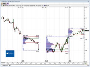 Análisis previo (Day-Trading) Sesión Mini S&P500